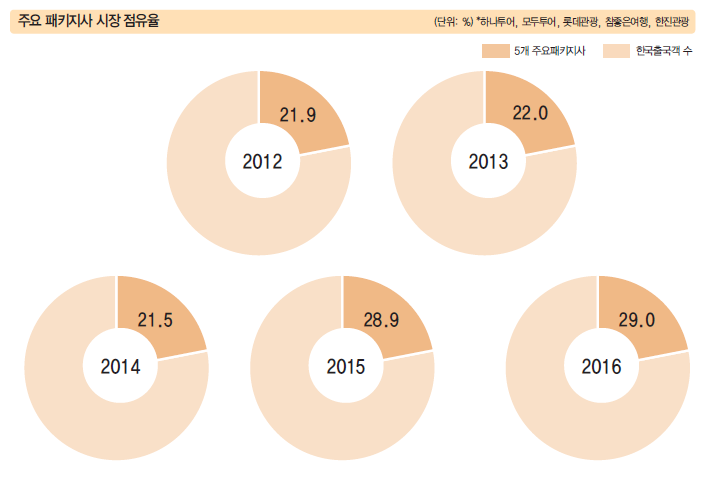 에디터 사진